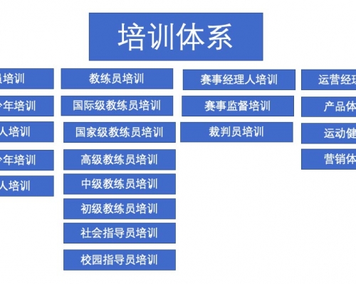 教學(xué)培訓(xùn)